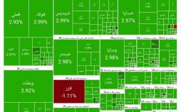 بورس تهران,آخرین وضعیت بازار بورس تهران