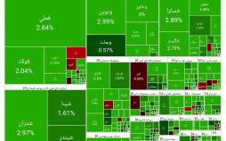 بورس تهران,آخرین وضعیت بازار بورس تهران