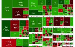 بورس تهران,شاخص کل بورس تهران