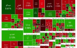 بورس تهران,آخرین وضعیت بازار بورس تهران