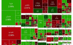 بورس تهران,آخرین وضعیت بازار بورس تهران