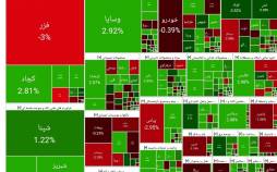 بورس تهران,آخرین وضعیت بازار بورس