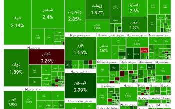 بورس تهران,آخرین وضعیت بازار بورس تهران