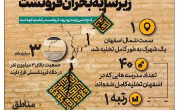 اینفوگرافیک درباره فرونشست اصفهان