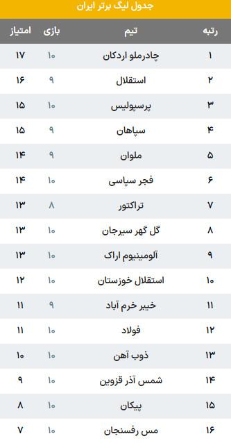 دیدار فولاد و پیکان دیدار فولاد و پیکان,هفته دهم لیگ برتر فوتبال