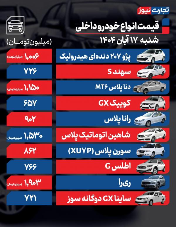 قیمت خودرو داخلی و خارجی,قیمت خودرو در 17 آبان 1404
