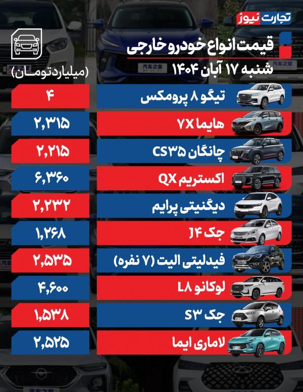 قیمت خودرو داخلی و خارجی,قیمت خودرو در 17 آبان 1404
