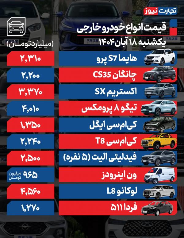 قیمت خودرو داخلی و خارجی قیمت خودرو داخلی و خارجی,قیمت خودرو در 18 آبان 1404