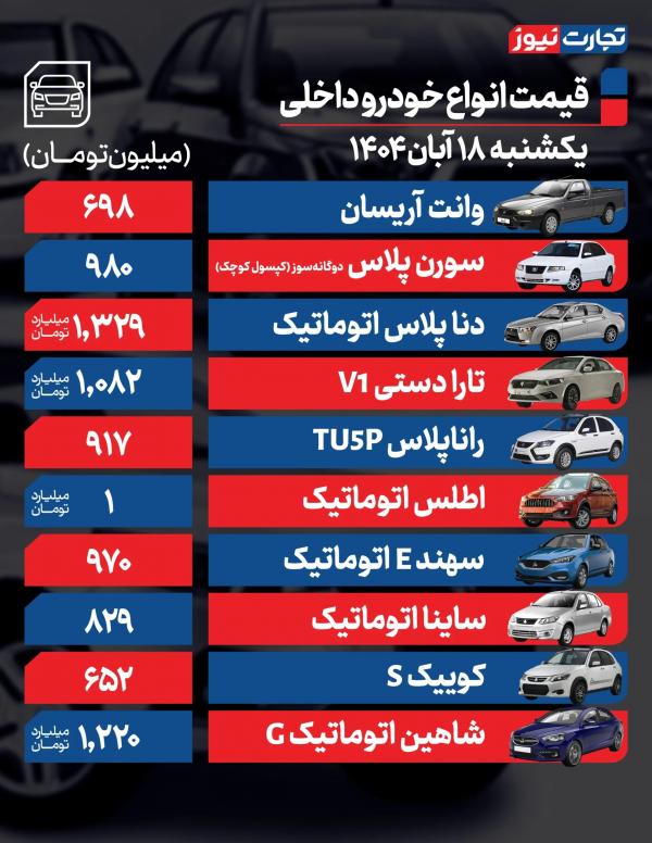 قیمت خودرو داخلی و خارجی قیمت خودرو داخلی و خارجی,قیمت خودرو در 18 آبان 1404