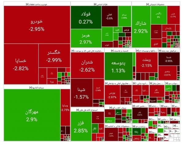 بورس تهران بورس تهران,بورس تهران در 19 آبان 1404