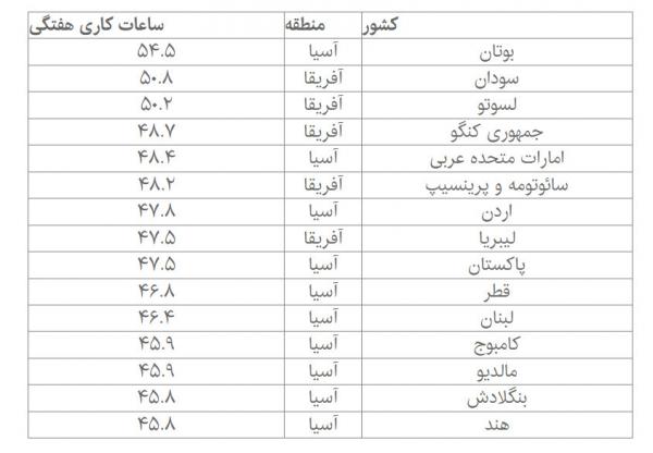 کارگران کارگران,زحمت کش ترین کارگران جهان
