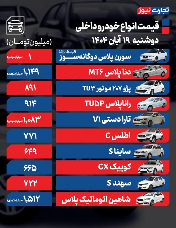 قیمت خودرو داخلی و خارجی,قیمت خودرو در 19 آبان 1404