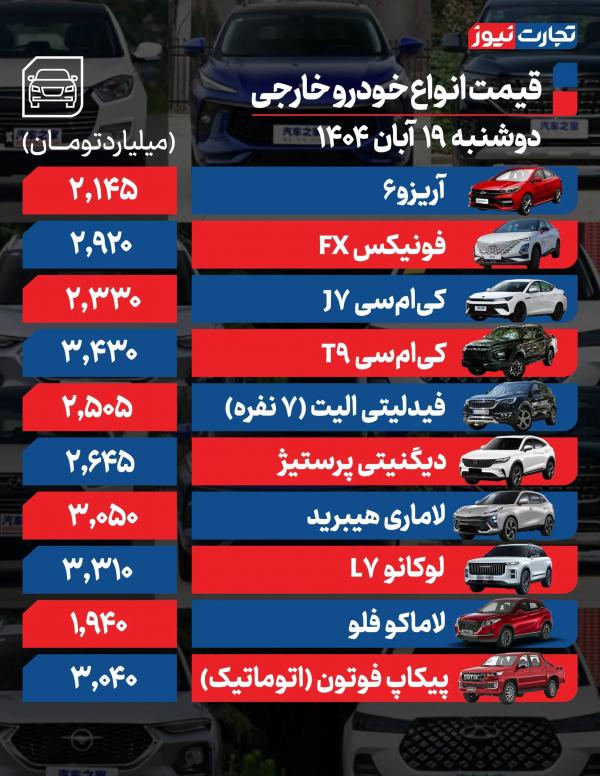 قیمت خودرو داخلی و خارجی,قیمت خودرو در 19 آبان 1404