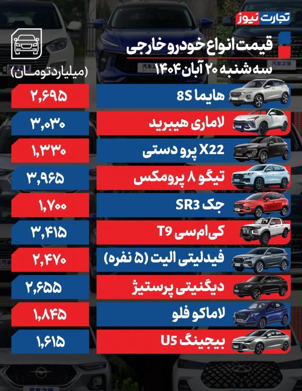 قیمت خودرو داخلی و خارجی,قیمت خودرو در 20 آبان 1404