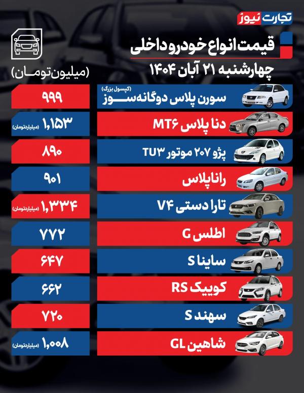 قیمت خودرو داخلی و خارجی,قیمت خودرو در 21 آبان 1404