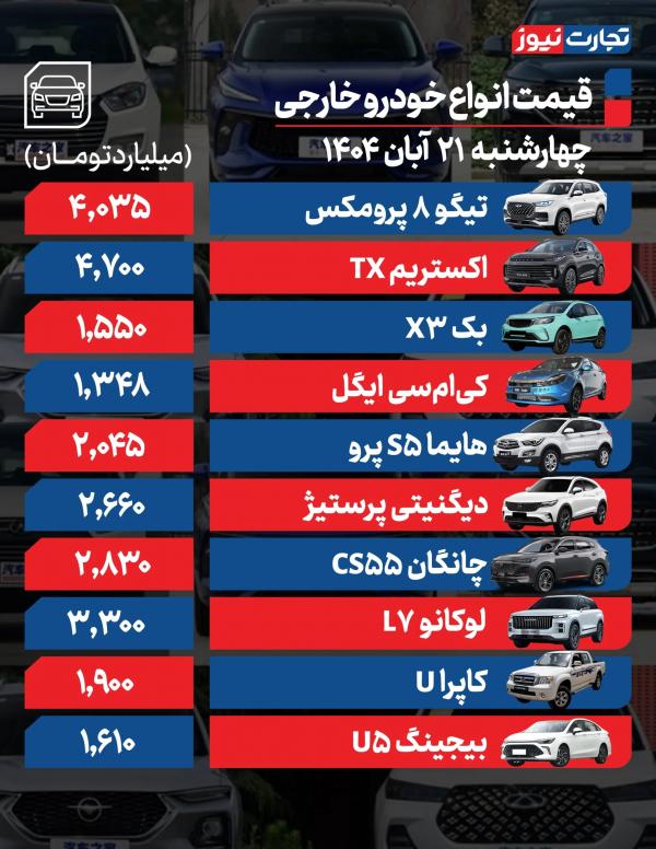 قیمت خودرو داخلی و خارجی,قیمت خودرو در 21 آبان 1404