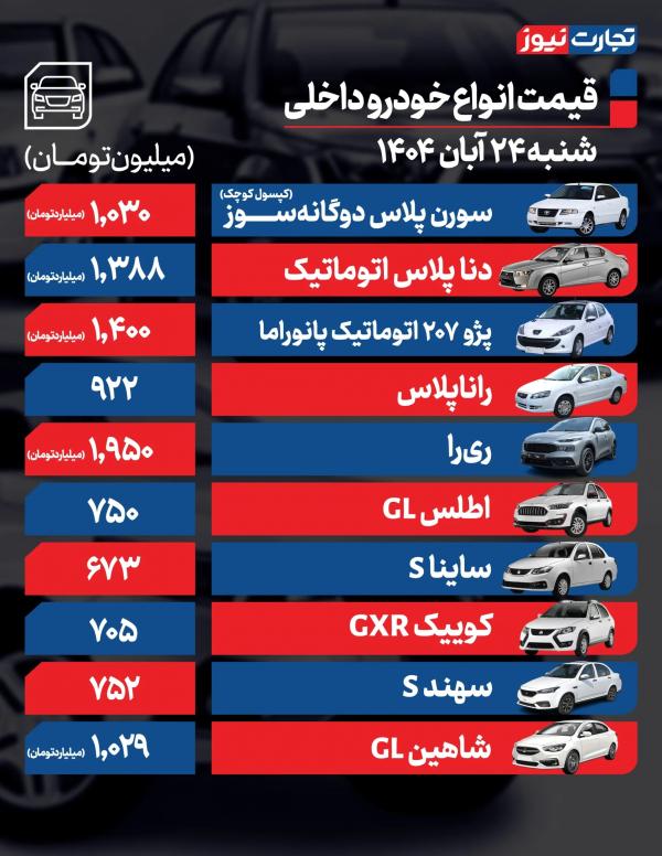 قیمت خودرو داخلی و خارجی قیمت خودرو داخلی و خارجی,قیمت خودرو در 24 آبان 1404
