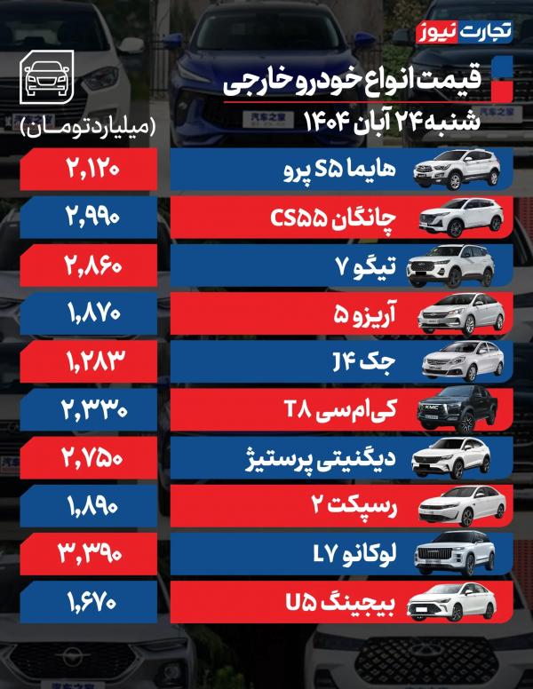 قیمت خودرو داخلی و خارجی قیمت خودرو داخلی و خارجی,قیمت خودرو در 24 آبان 1404