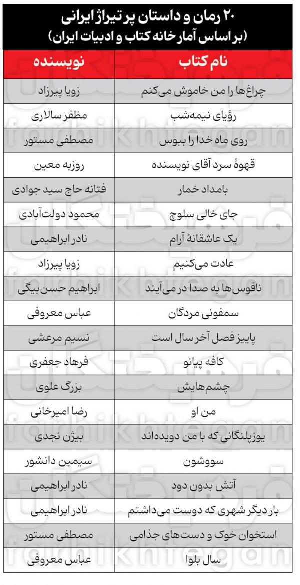رمان رمان,رمان های پروفروش قدیمی