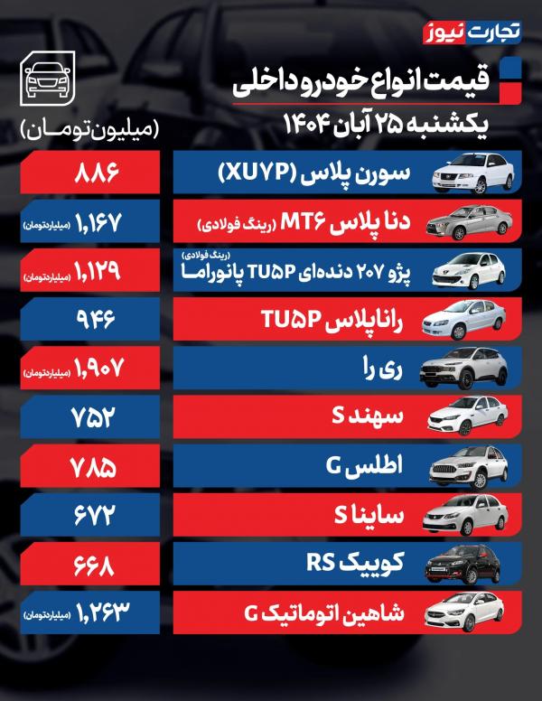 قیمت خودرو داخلی و خارجی قیمت خودرو داخلی و خارجی,قیمت خودرو در 25 آبان 1404