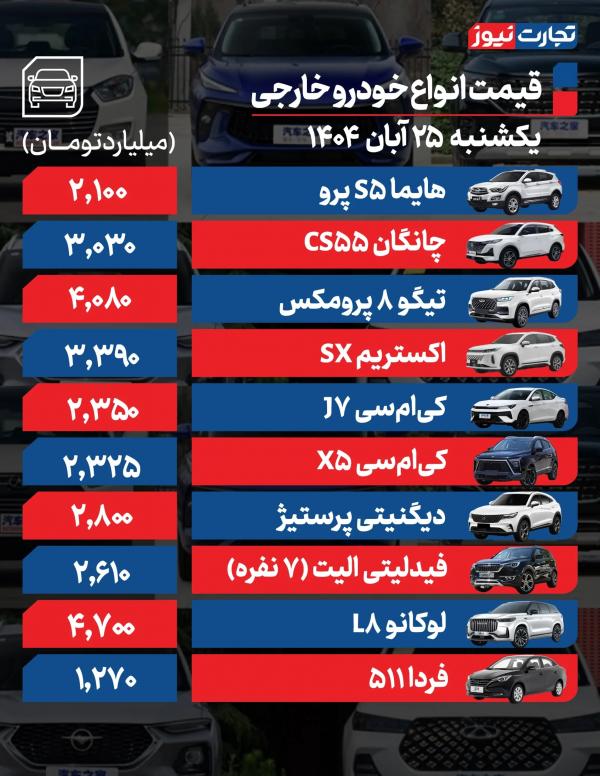 قیمت خودرو داخلی و خارجی قیمت خودرو داخلی و خارجی,قیمت خودرو در 25 آبان 1404