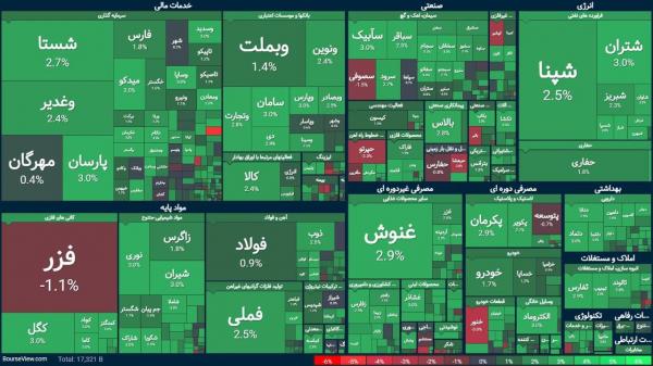 بورس تهران بورس تهران,بورس در 26 آبان 1404