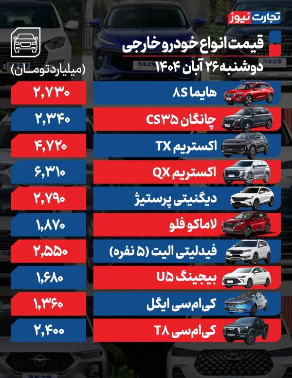 قیمت خودرو داخلی و خارجی قیمت خودرو داخلی و خارجی,قیمت خودرو در 26 آبان 1404