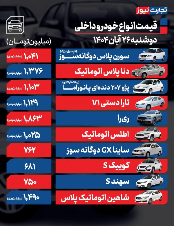 قیمت خودرو داخلی و خارجی قیمت خودرو داخلی و خارجی,قیمت خودرو در 26 آبان 1404