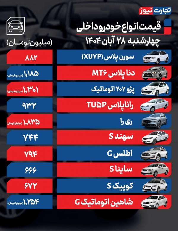قیمت خودرو داخلی و خارجی,قیمت خودرو در 28 آبان 1404