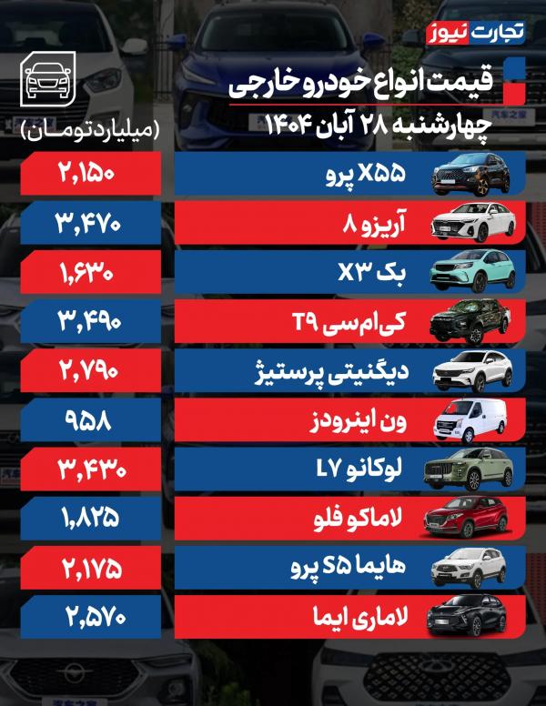 قیمت خودرو داخلی و خارجی,قیمت خودرو در 28 آبان 1404