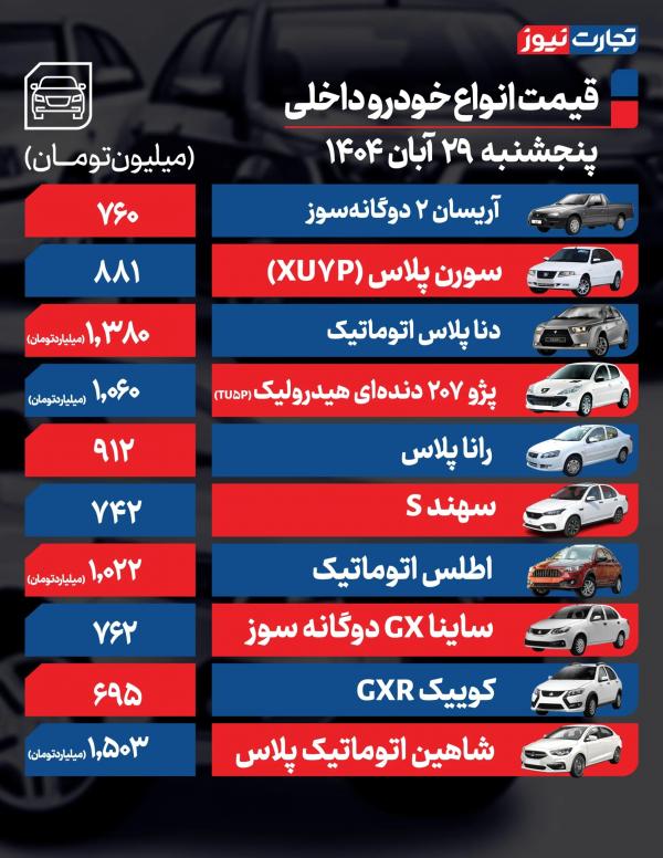 قیمت خودرو داخلی و خارجی قیمت خودرو داخلی و خارجی,قیمت خودرو در 29 آبان 1404