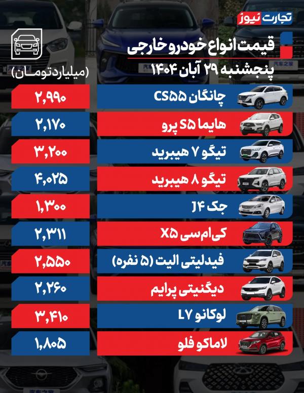 قیمت خودرو داخلی و خارجی قیمت خودرو داخلی و خارجی,قیمت خودرو در 29 آبان 1404