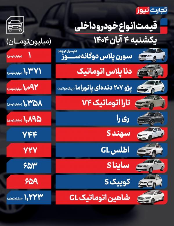 قیمت خودرو داخلی و خارجی قیمت خودرو داخلی و خارجی,قیمت خودرو در 4 آبان 1404