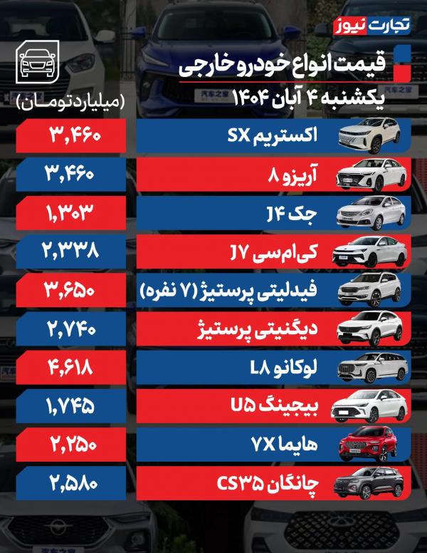 قیمت خودرو داخلی و خارجی قیمت خودرو داخلی و خارجی,قیمت خودرو در 4 آبان 1404