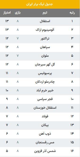 دیدار سپاهان و پیکان دیدار سپاهان و پیکان,تیم سپاهان