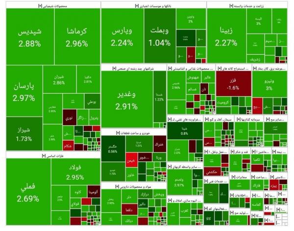 بورس تهران بورس تهران,شاخص کل بورس تهران