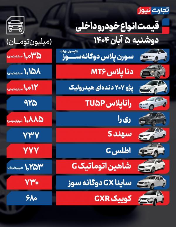 قیمت خودرو داخلی و خارجی قیمت خودرو داخلی و خارجی,قیمت خودرو در 5 آبان 1404