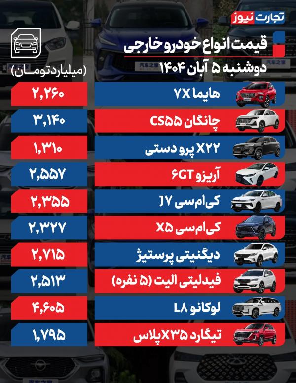 قیمت خودرو داخلی و خارجی قیمت خودرو داخلی و خارجی,قیمت خودرو در 5 آبان 1404