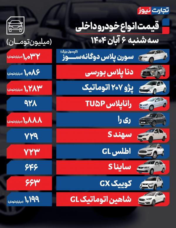 قیمت خودرو داخلی و خارجی قیمت خودرو داخلی و خارجی,قیمت خودرو در 6 آبان 1404