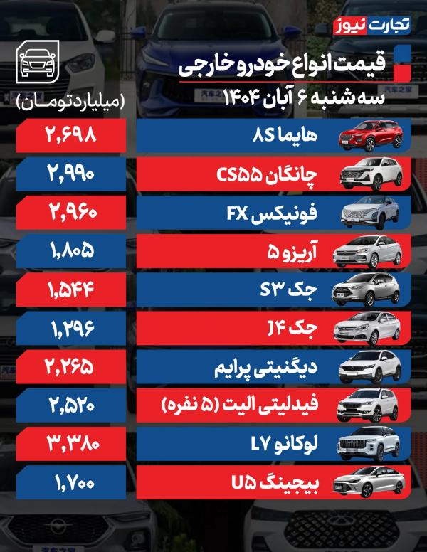 قیمت خودرو داخلی و خارجی قیمت خودرو داخلی و خارجی,قیمت خودرو در 6 آبان 1404
