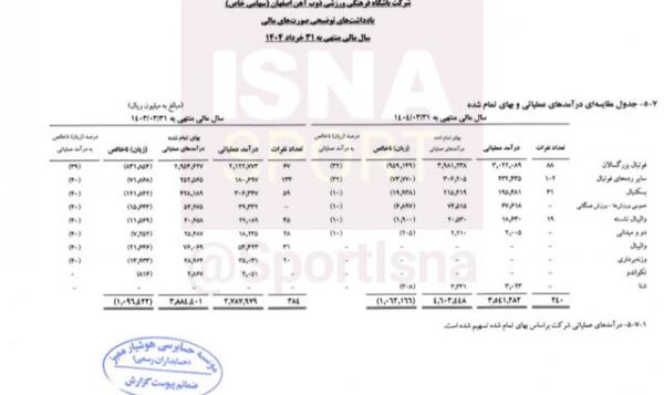 ذوب آهن,ذوب آهن در آستانه انحلال