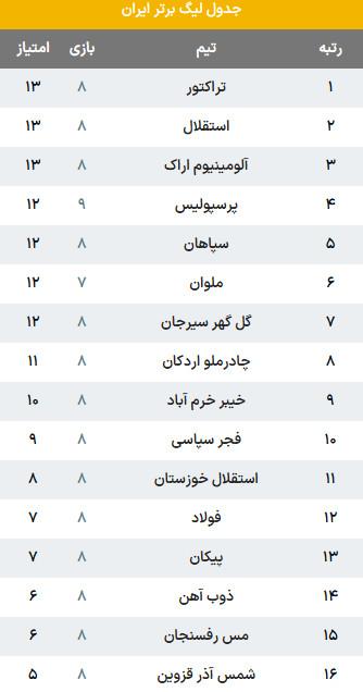 دیدار پرسپولیس و تراکتور دیدار پرسپولیس و تراکتور,هفته نهم لیگ برتر فوتبال