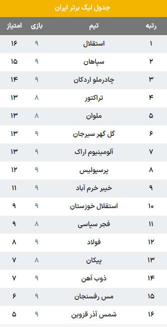 تیم سپاهان تیم سپاهان,دیدار سپاهان و شمس آذر