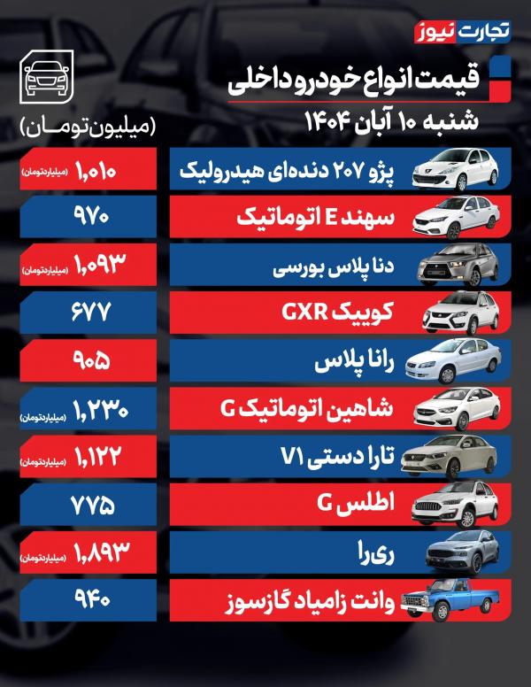 قیمت خودرو داخلی و خارجی قیمت خودرو داخلی و خارجی,قیمت خودرو در10 آبان 1404