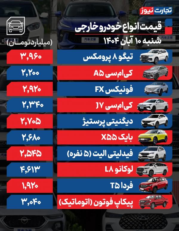قیمت خودرو داخلی و خارجی قیمت خودرو داخلی و خارجی,قیمت خودرو در10 آبان 1404