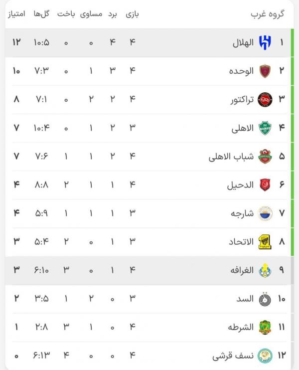 لیگ نخبگان آسیا لیگ نخبگان آسیا,تیم تراکتور