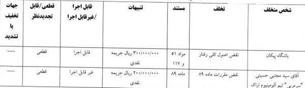 خسرو حیدی خسرو حیدی,مربی استقلال