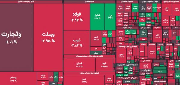 بورس تهران بورس تهران,آخرین وضعیت بازار بورس تهران