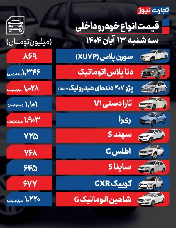 قیمت خودرو داخلی و خارجی قیمت خودرو داخلی و خارجی,قیمت خودرو در 13 آبان 1404