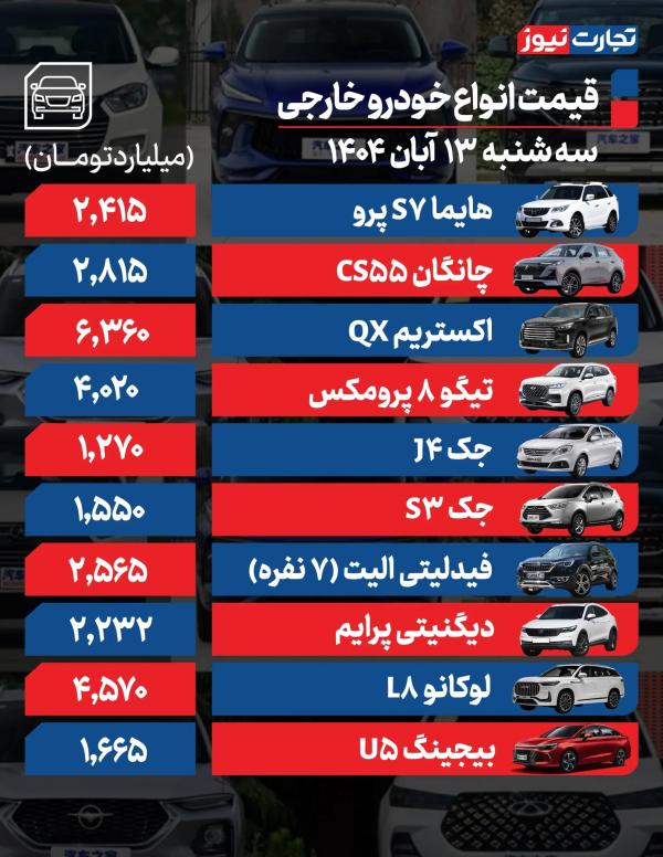 قیمت خودرو داخلی و خارجی قیمت خودرو داخلی و خارجی,قیمت خودرو در 13 آبان 1404